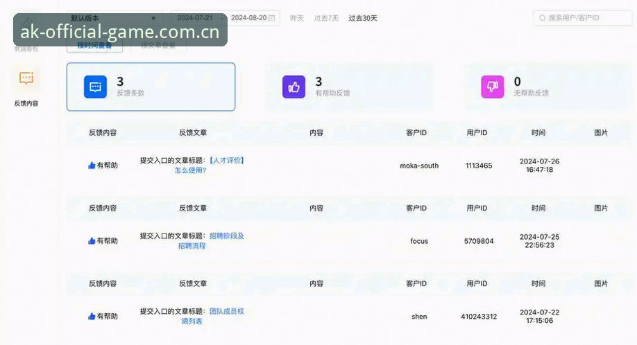 AK体育是否正规？从数据与用户反馈看平台可靠性